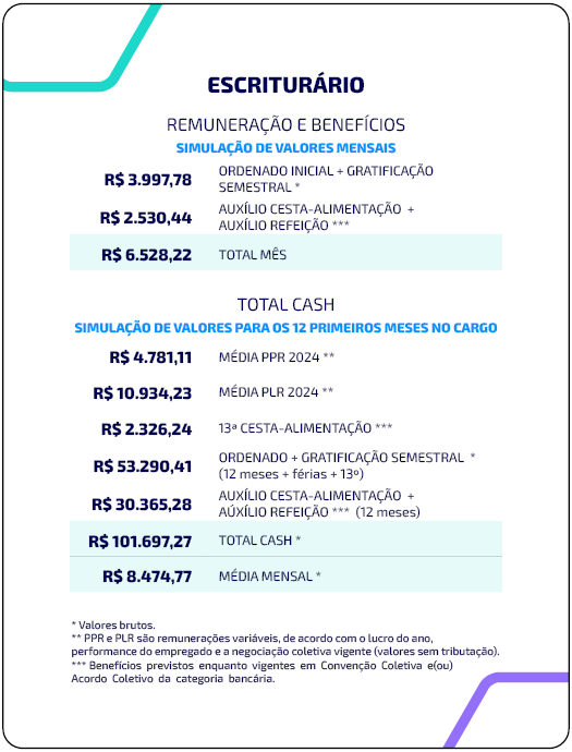 tabela com valores de remunerao e benefcios para concursados escriturrios do banrisul